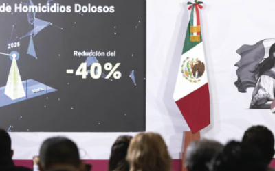 Gabinete de Seguridad reporta reducción de 40% en homicidios dolosos